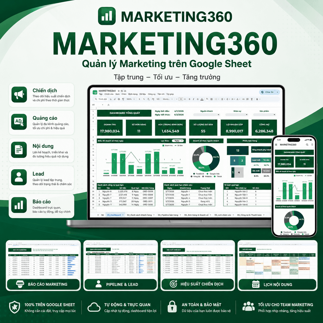 Chạy quảng cáo, chốt đơn nhưng không rõ lãi lỗ? Kiểm soát marketing, bán hàng và dòng tiền với Marketing360, Sales360 & Finsight360